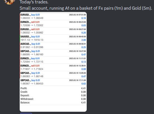 forexyields-results
