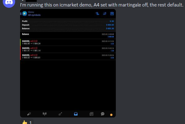 forexyields-results