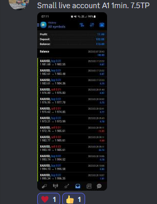 forexyields-results