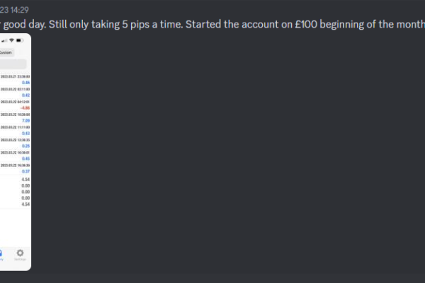 forexyield-results