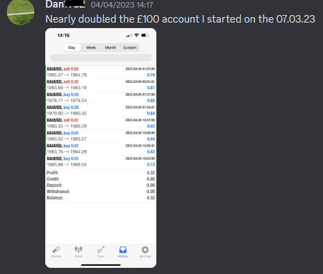 Forexyield-results