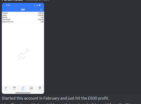 Profit-forexyields