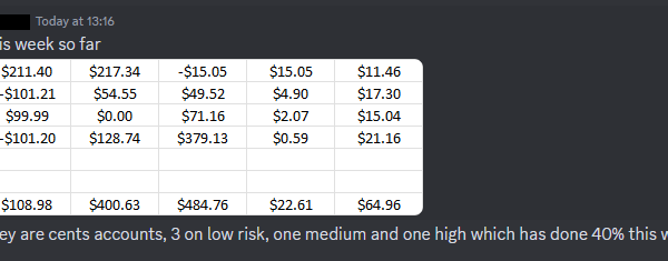 forex-yields-results