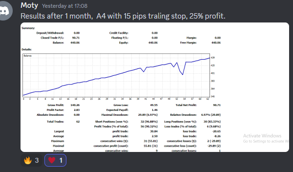 forex-yields